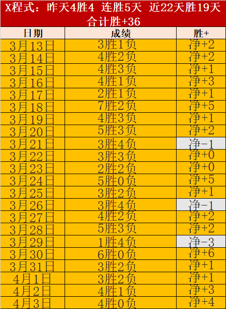梅西领衔足,坛富豪榜,资产达,博鱼体育官网,博鱼体育app,博鱼体育APP下载