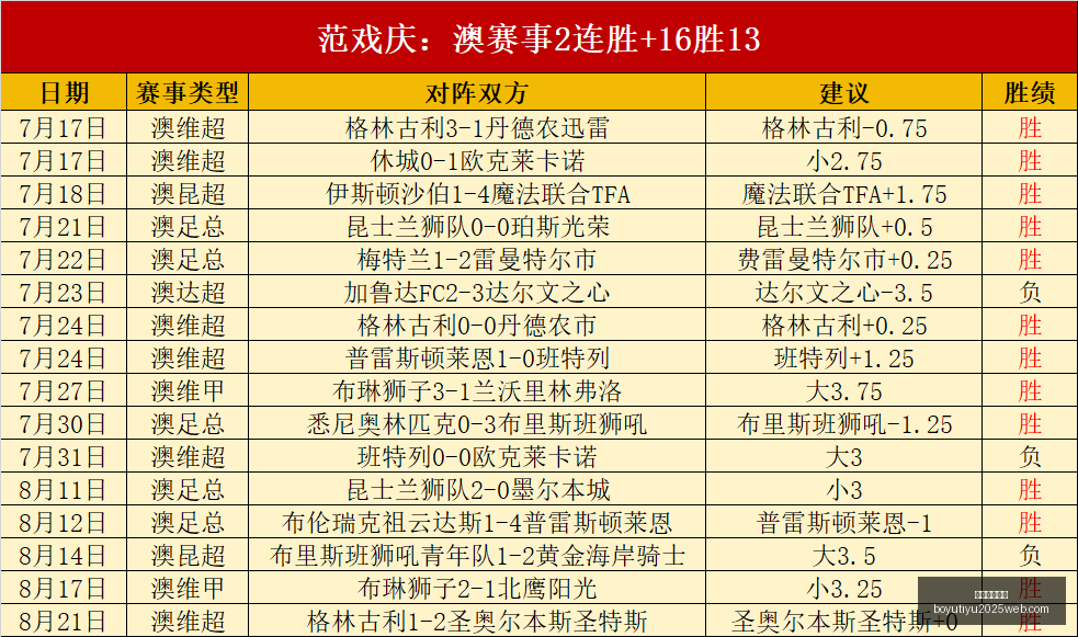 篮球季亮点,韩旭小组赛,狂揽,博鱼体育官网,博鱼体育app下载