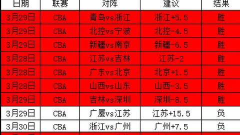 印尼超级联赛塞曼巴东对决永亚卡达专家质合分析及前区十码推荐