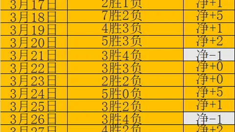 梅西领衔足坛富豪榜：资产达8.5亿美元稳居第一