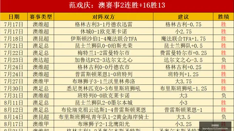 2026篮球季亮点韩旭小组赛狂揽173分113板27助，三分球命中率高达545，一鸣惊人