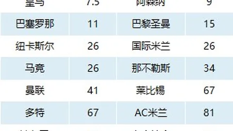 《英雄联盟》世界赛挺进决赛，紧随其后